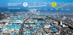 제조업 재무 악화 심각 한계기업 급증