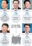 문중·동문·고향…내 뒤에 빽 있다