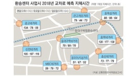 동대구환승센터 교통대란 부른다