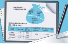 [행복한 재무설계] 남편 사업 갑자기 부도나면 어떡하죠?