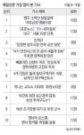 [핫클릭] 소백산 달밭골 등 명품마을로 여행을 떠나요