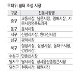 더위 탈출은 전통시장으로…대구 17곳에 쉼터 조성