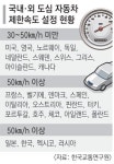독일·영국 도심 제한속도 50km/h…OECD 대부분 60km/h이하