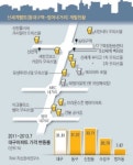 동대구역發 개발 붐 범어네거리까지… 신세계 벨트가 뜬다
