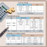 [행복한 재무설계] 맞벌이 젊은 부부 종잣돈 장만