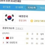 아시안게임 메달순위 “한국, 하루 만에 金 10개 추가요~”…목표 2위 수성!