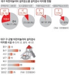 아파트 어린이놀이터 대거 철거위기