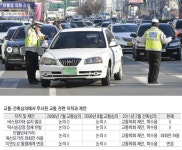 교통·건축심의로 못 막은 현대백화점 교통대란