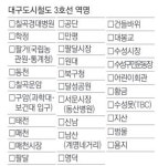 대구도시철도 3호선 30개 역명 확정