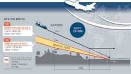 밀양 신공항, 12 대 3의 진실은?