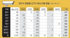 크림빵 뺑소니 사고 대구에서 일어났다면…