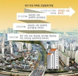 대구 아파트 훈풍타고…건설명가 대구 재건