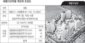 나홀로 공무원 통합관사 전국으로 확대
