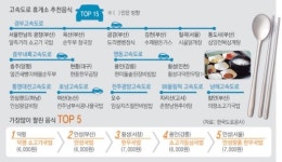 귀성길 고속도로 한 끼 현풍휴게소 곰탕 강추