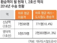 환승 신남역·명덕역 사통팔달 요지 신도심 급부상