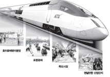 [동해안 중심축 포항, KTX시대 활짝]사람·기업 몰려오는 희망의 철길로