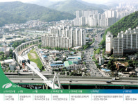 3호선·삼성·도청이전…3박자 맞춰 신나는 북구