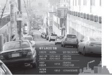 대구 노후산단 젊어져야 젊은 근로자 온다