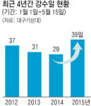 봄 불청객 산불 줄행랑…봄비야, 넌 金비 였어