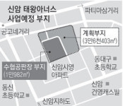 대구 신암 태왕 지역주택조합 예정지에 알박기 몰랐다는 우방