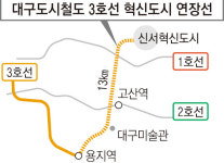 용지역~신서혁신도시 3호선 13km 늘린다