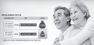 [행복한 노후설계] 국민연금공단 노후준비 서비스