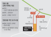 대구 수성구 만촌 3동 신축 추진 교통 혼잡 논란