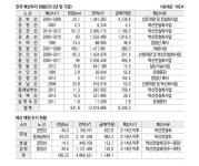 철도 폐선 부지 시민 공간 탈바꿈
