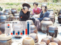 [귀농 1번지 경북] <9>고령·의성의 도시민 농촌유지 지원정책