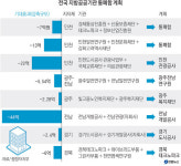 하이브리드부품·그린카부품·천연염색硏…경북TP로 통합