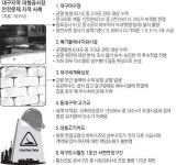 대구 새 야구장 숨은 균열 310곳…콘크리트 벽돌 15%도 부적합