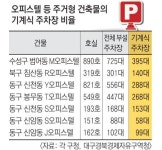 대구 곳곳에 오피스텔 주차 전쟁