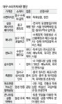 대구 골목 상권의 자존심 스타가게 8곳