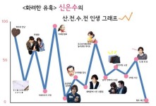 화려한 유혹 최강희, 짠내 진동 인생 그래프…롤러코스터 능가하는 그래프 곡선 눈길