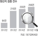 대구경북 섬유 수출 복병 원산지 검증