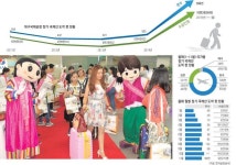 [열린 하늘길, 대구가 뜬다] ⑥대구공항은 대구관광의 출발점