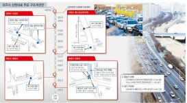 서변대교~침산지하차도 1개 차로로 줄여 정체 해소