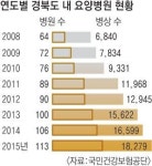 요양병원서 명절 맞이 100세 시대 新풍속도