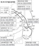 중부내륙철·지천대구 산단선, 대구경북 요구안 대부분 반영