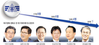 경북고의 힘 올해는?…후보 3명 나온 57회 동기들