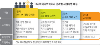 대구 크리에이티브팩토리 이름값 하네