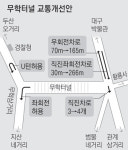 지산·범물 방향 車, 대구경찰청 앞 U턴 허용