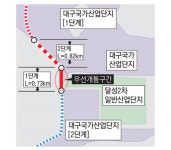 달성 국가과학산단 서편도로 730m 조기 개통