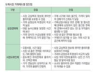 대구도매시장 새 불씨 시장도매인제