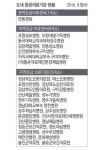 추석 연휴 도내 의료기관 24시간 운영