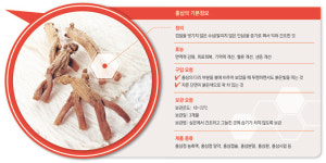 인기 건강식품 홍삼, 제대로 알자