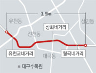 텍폴·앞산터널 기늘 길, 상화로는 답답하다