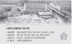 美 스탠포드호텔, 안동에 한옥형 호텔 짓는다