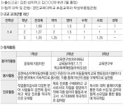 [합격으로 가는 진학 디자인] 김천 성의여고-경인교육대 초등교육과