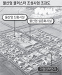 국가 물산업클러스터 첫 삽…국가산단 내 64만9천㎡ 착공